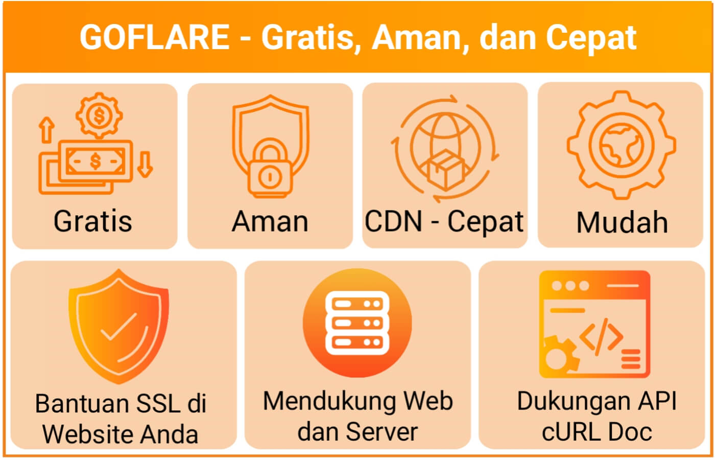 fitur fitur subdomain gratis dari cloudlare